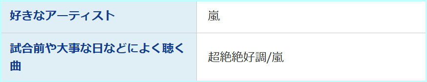 黒後愛　好きな芸能人　嵐　大野智