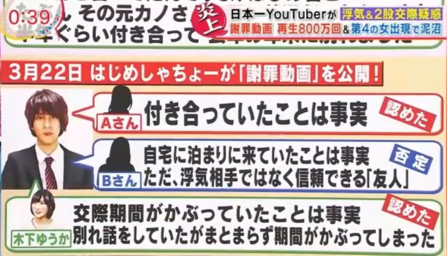 はじめしゃちょー熱愛報道あった歴代彼女①れいな ②江崎葵 ③木下ゆうか 2股謝罪　　　　　