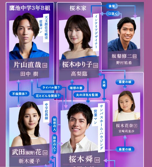 田中樹と荒木優子『単身花日』(テレビ朝日)で共演した時の相関図