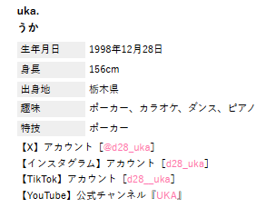 ヤングマガジンに載っていたUka.のプロフィール